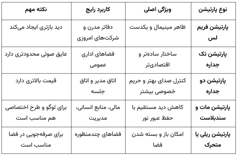 نواع پارتیشن شیشه ای