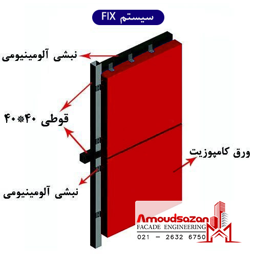 سیستم fix کامپوزیت