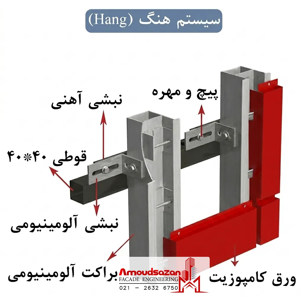 سیستم هنگ کامپوزیت