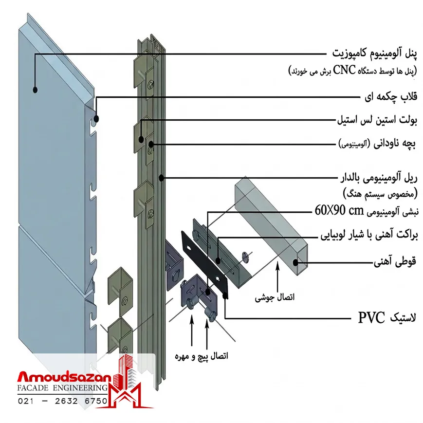 دیتیل نصب کامپوزیت به روش هنگ