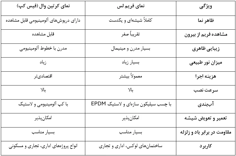 تفاوت نمای فریم لس با نمای کرتین وال