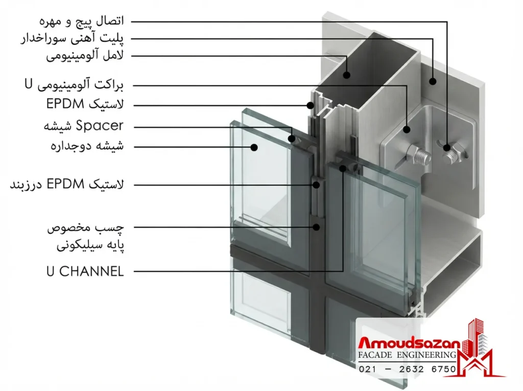 فریم لس یوچنل