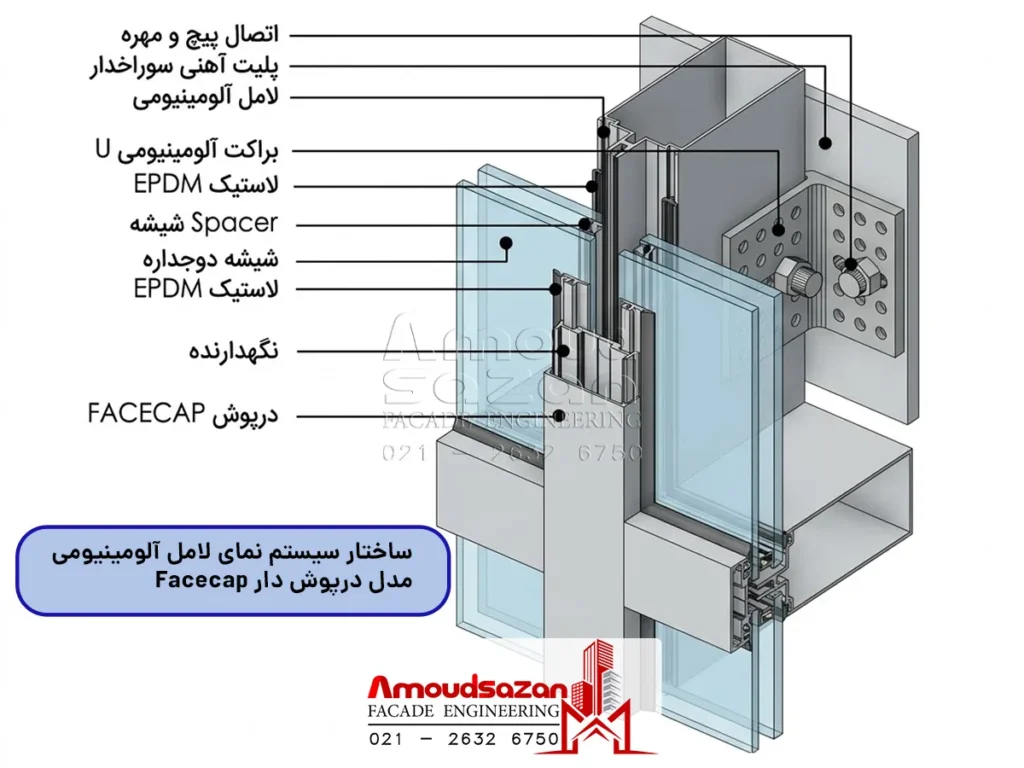 ساختار سیستم نمای لامل آلومینیومی مدل درپوش دار Facecap